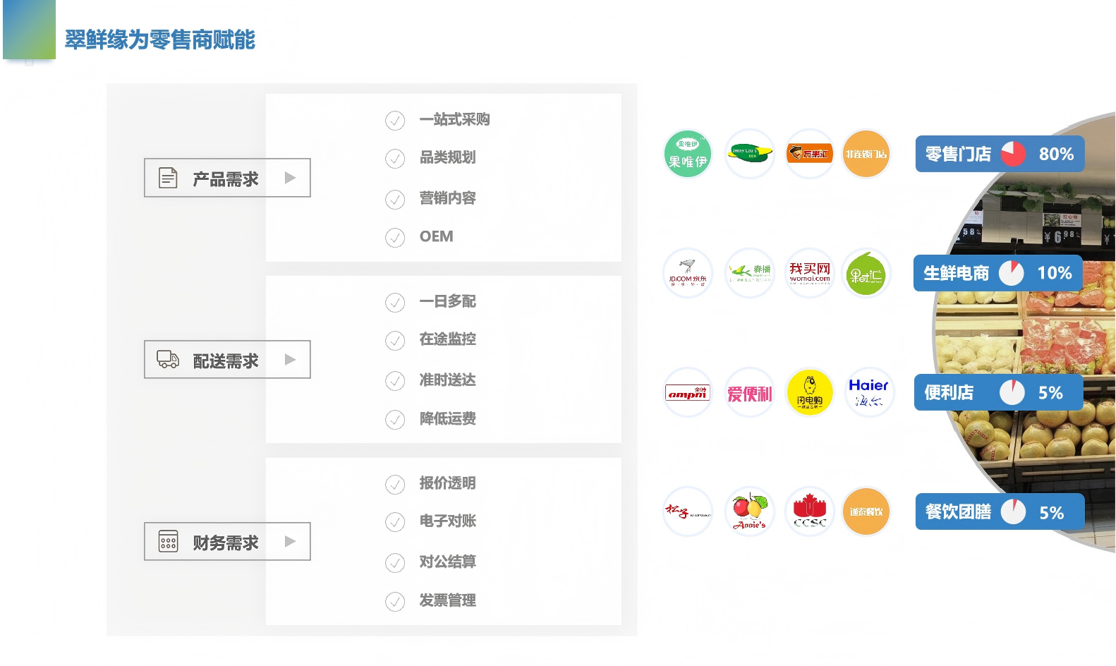 翠鲜缘为零售商赋能