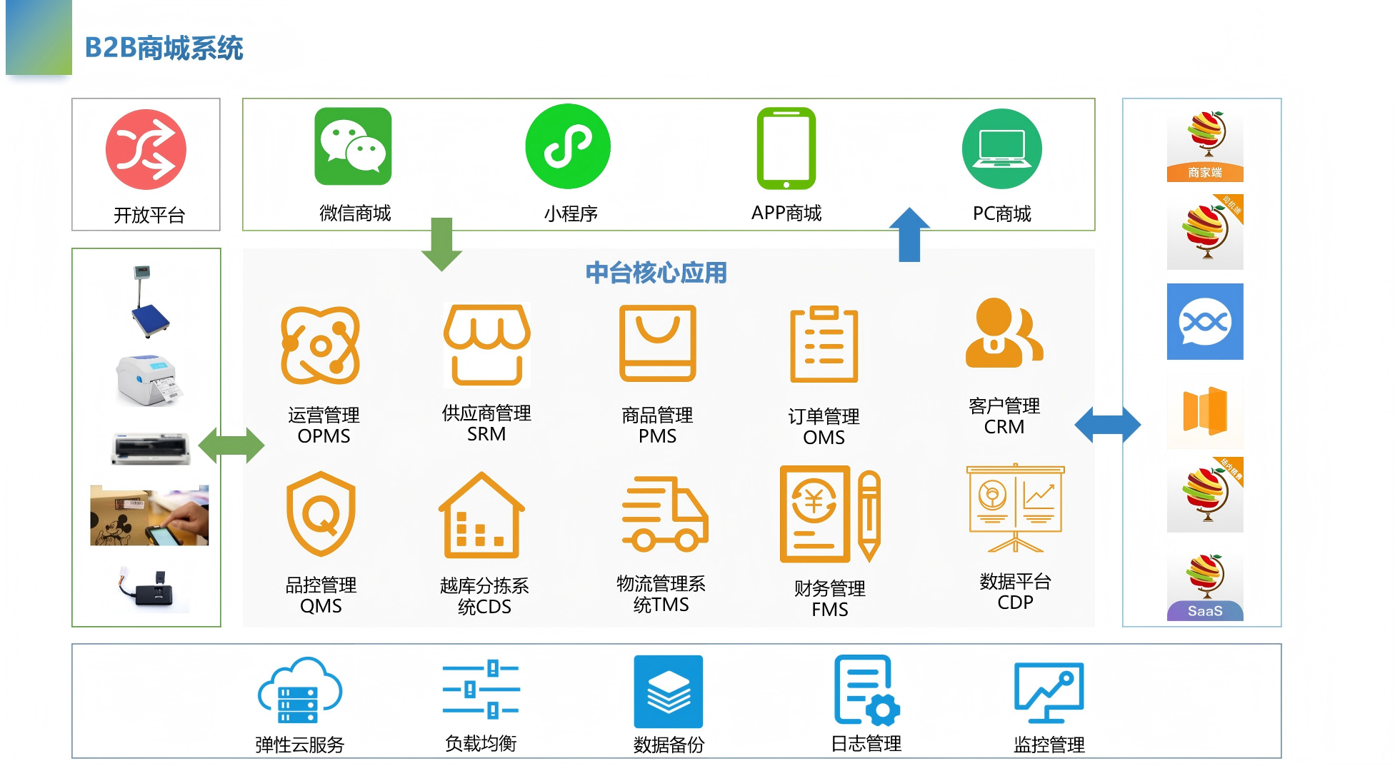翠鲜缘B2B商城系统