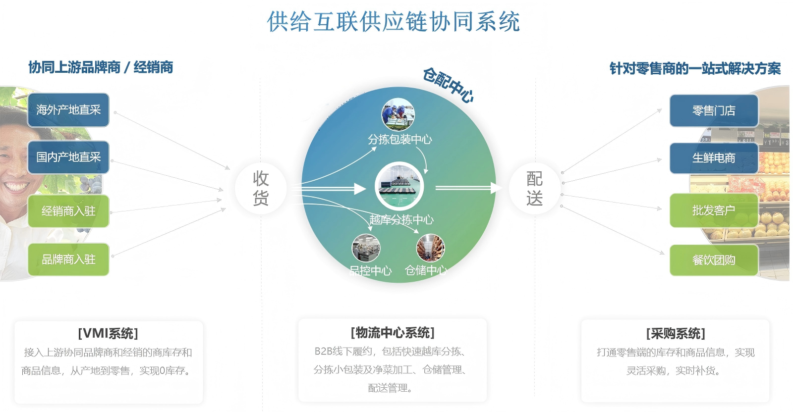 鹤旦（上海）科技供应链协同系统
