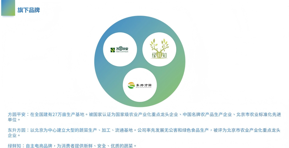 鹤旦（上海）科技旗下品牌方圆平安、东升方圆和绿鲜知